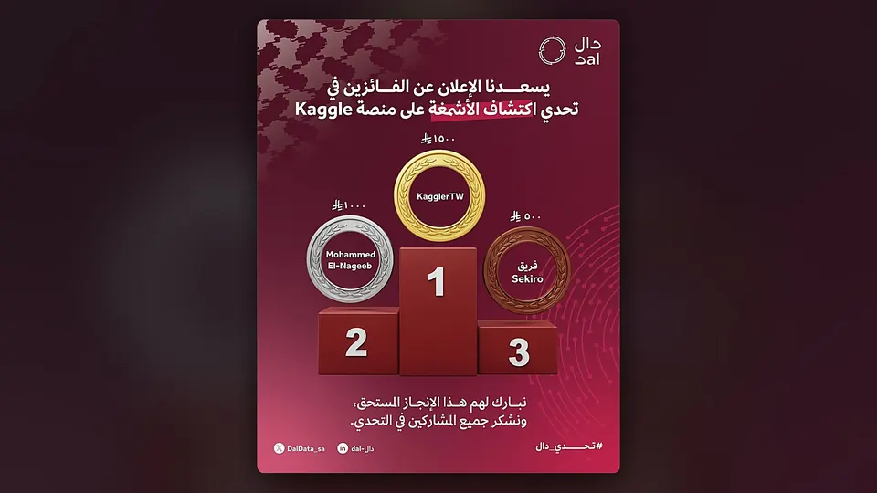 DAL Shemagh Challenge Kaggle Podium Announcement
