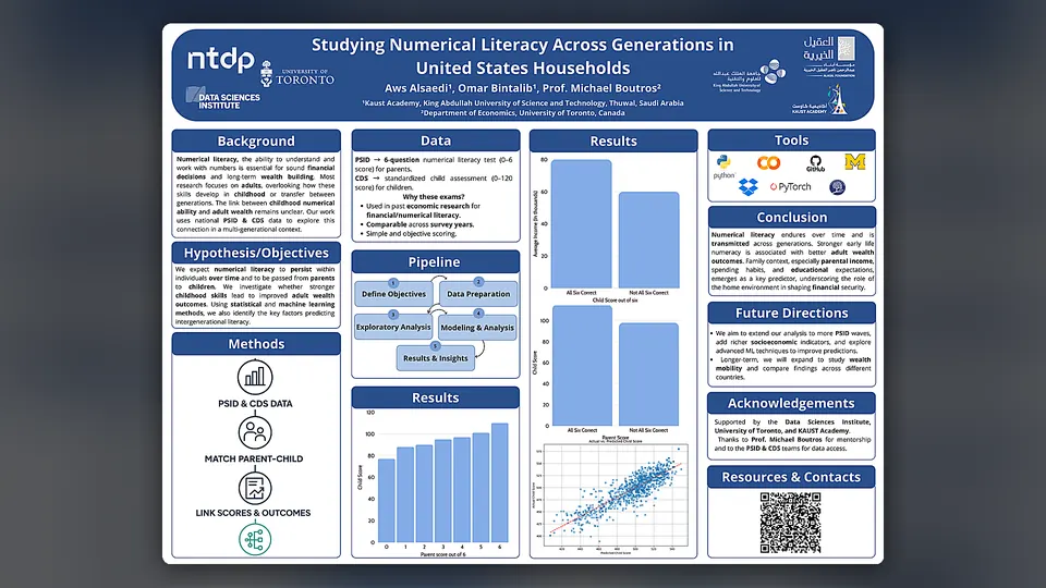 Numerical Literacy Across Generations Research Poster